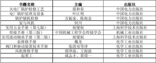 锅炉检修与电力辅机设备专业书籍指南